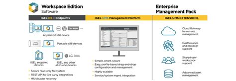 igel thin client smart card|igel ums software.